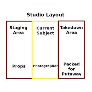 Recommended studio layout for 12'x12' space